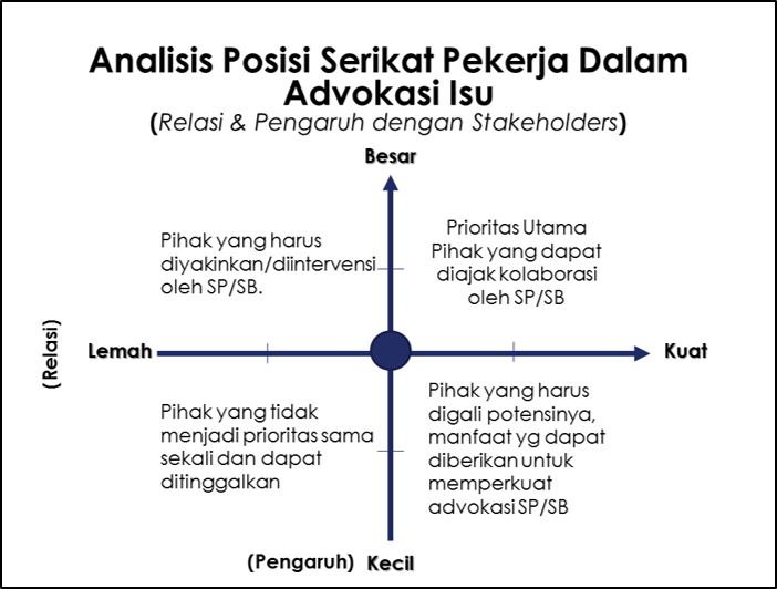 Analisis Posisi SP dalam Advokasi Isu.png